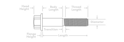 how to measure bolt thickness|measuring bolt length chart.